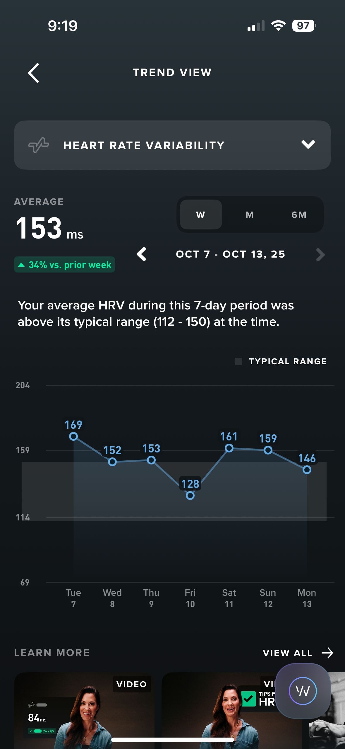 HRV average 153 ms — 34% vs prior week