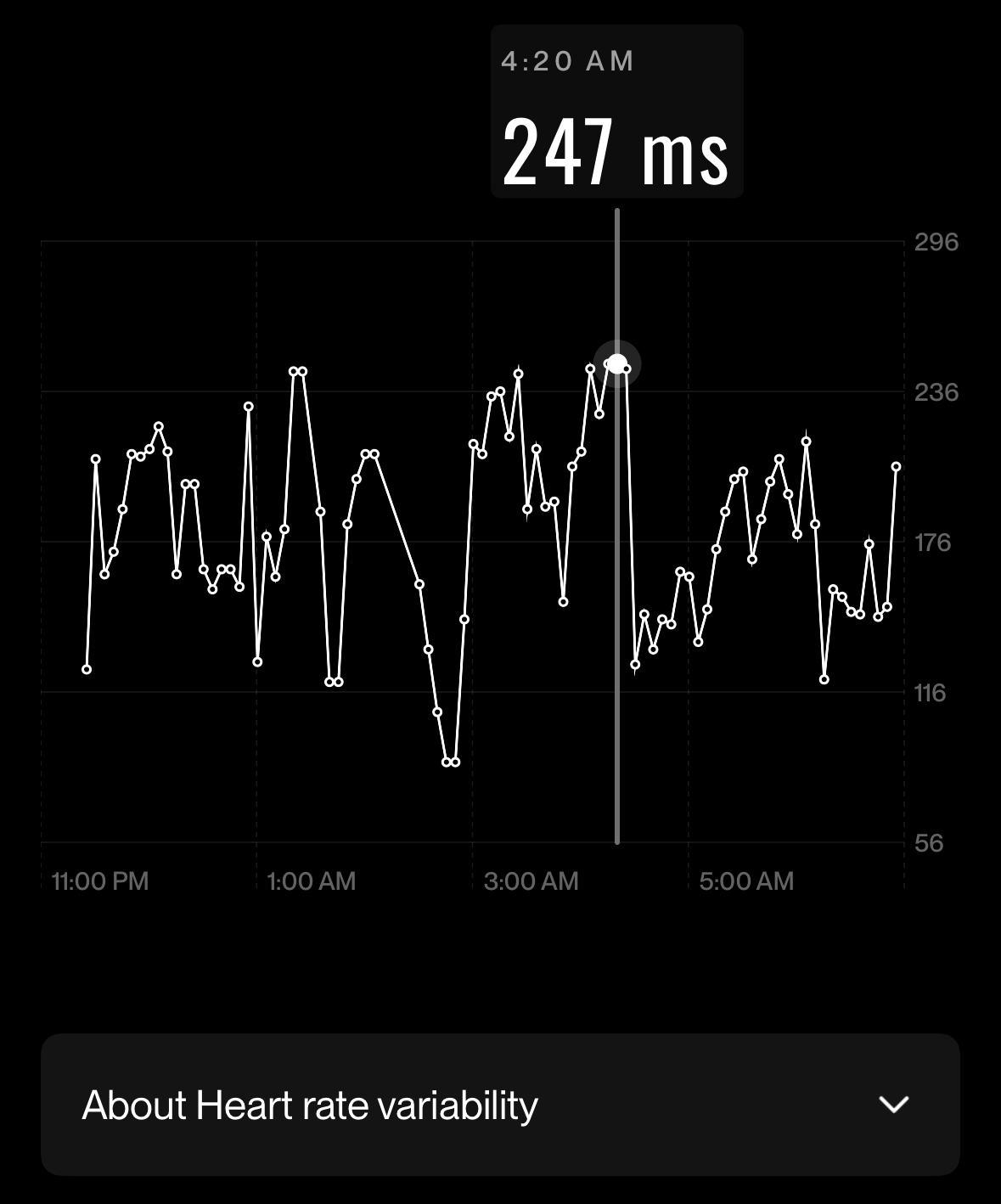 HRV peak 247 ms overnight