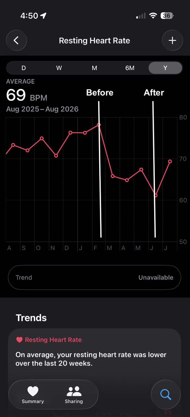 David: HRV 107, resting heart rate 52