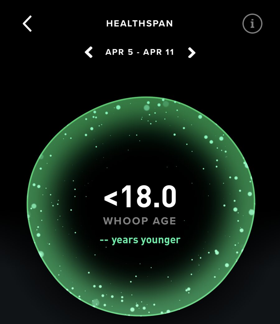 Thomas: WHOOP Age under 18, pace of aging -0.5x